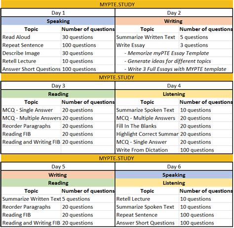 my pte study.